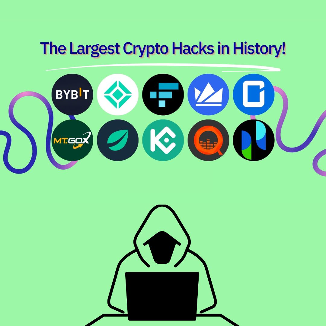 The Largest Crypto Hacks in History
